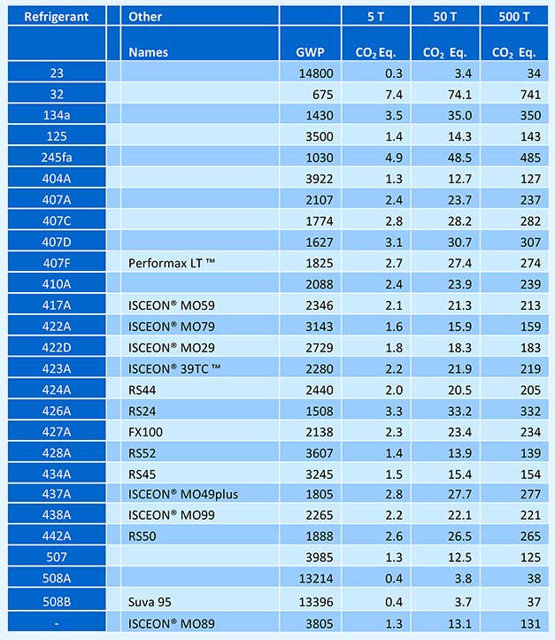 F16-understanding-GWP2-4