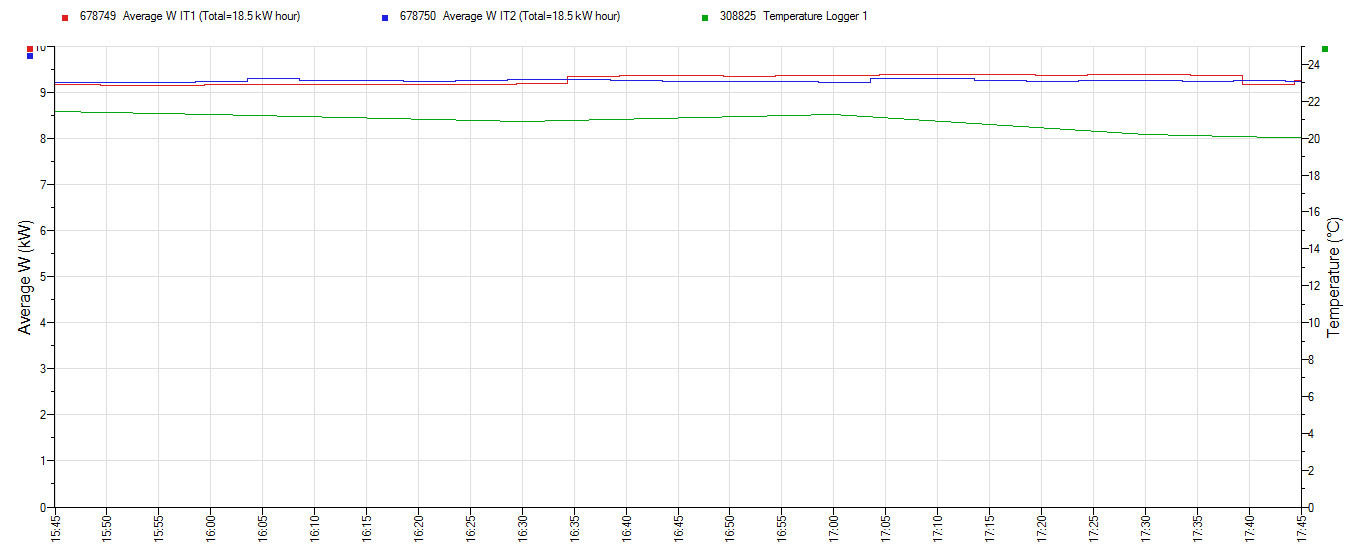 HT1-HT2-Before-2-Hr-Slot