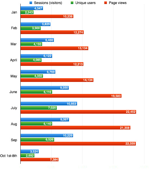 Web-stats