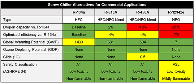 Johnson-Controls---Screw-Chiller-Alternatives-for-Commercial-Applications