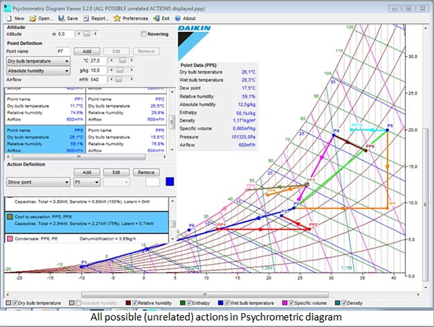 daikin-psychrometric