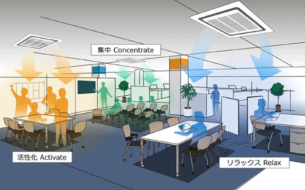 daikin-nec