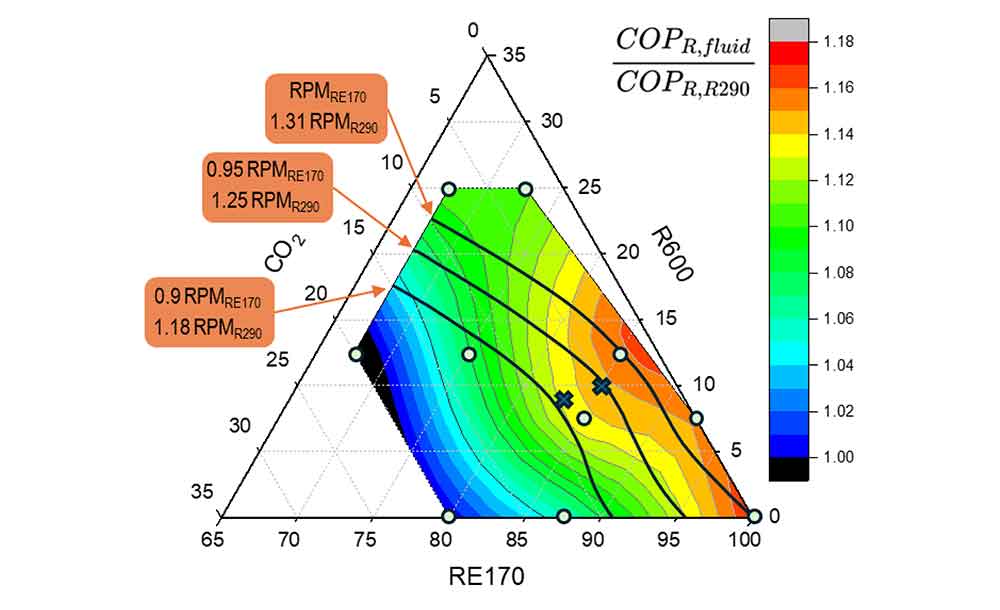 Dimethyl ether and blends improve efficiency - Cooling Post