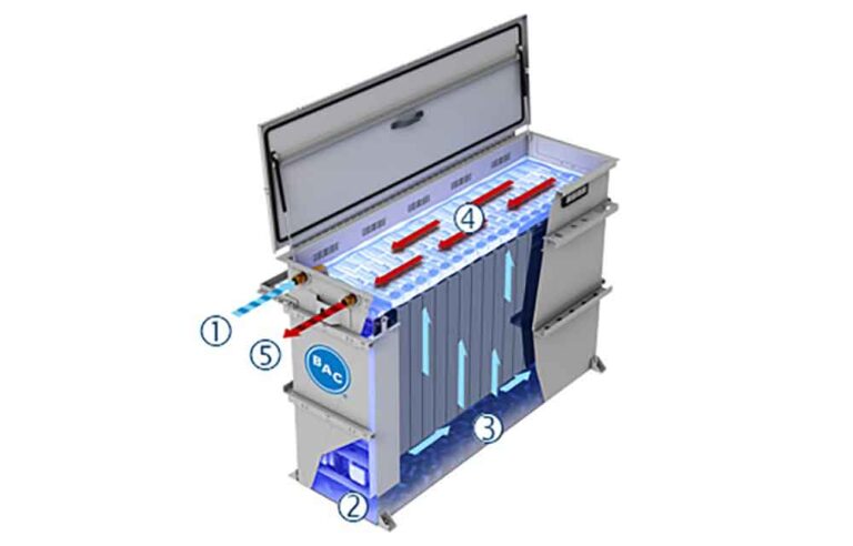 BAC upgrades immersion cooling tank - Cooling Post